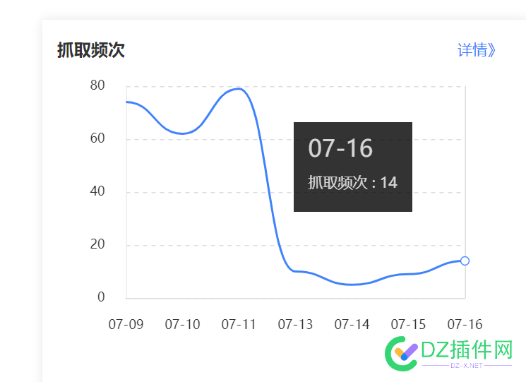 抓取频次不动了是什么情况？ 抓取,不动,是什么,什么,什么情况