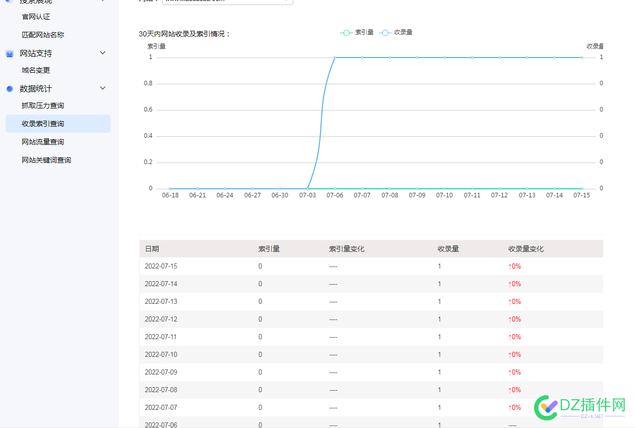 站长大哥们为什么搜狗资源平台显示收录量1，但是查了没有收录首页 文章 站长,长大,哥们,为什么,什么