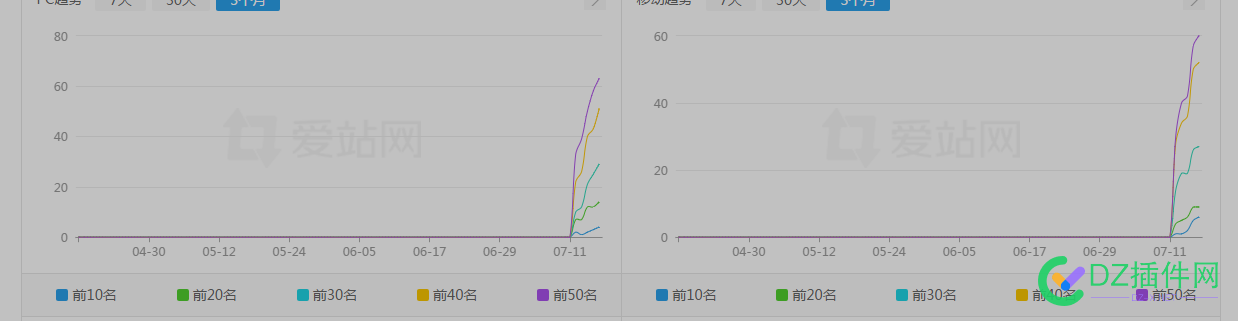 还是采集站有前途，不到一个周起飞 还是,采集,有前途,前途,一个