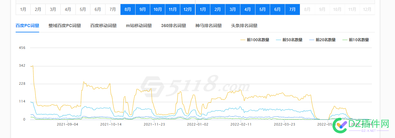 网站陷入降权和恢复的死循环，百度意欲何为？ 网站,陷入,降权,恢复,复的