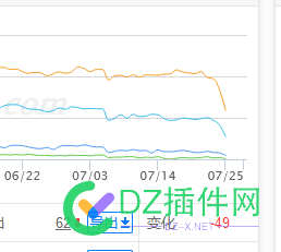 这两天又在跌了 百度在调整啥？ 这两天,两天,百度,调整,154951549615497