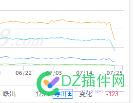 这两天又在跌了 百度在调整啥？ 这两天,两天,百度,调整,154951549615497