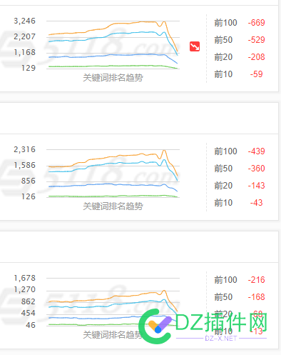 各位的网站这三天掉词严重吗 