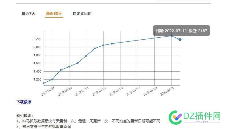 天呐！神马站长平台的数据竟然显示这样 神马,平台,数据,竟然,显示