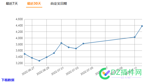 天呐！神马站长平台的数据竟然显示这样 神马,平台,数据,竟然,显示