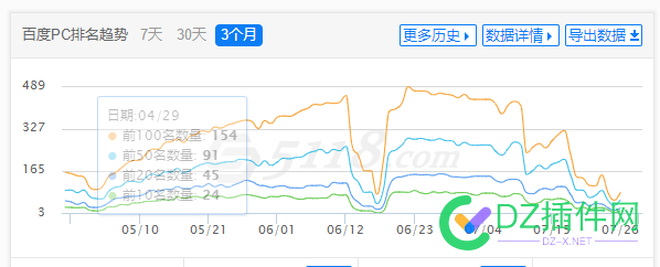 一个网站没有任何改动都没更新直接降权 一个,网站,没有,任何,改动