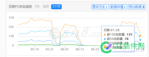 一个网站没有任何改动都没更新直接降权 一个,网站,没有,任何,改动