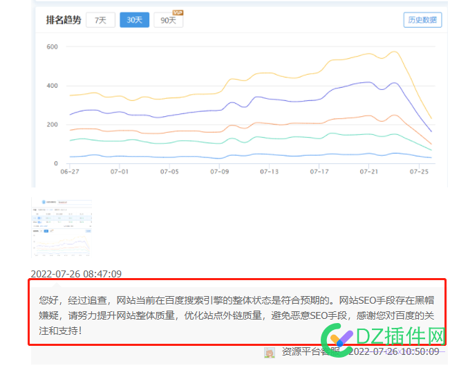 24号开始降权的有多少站长啊？ 