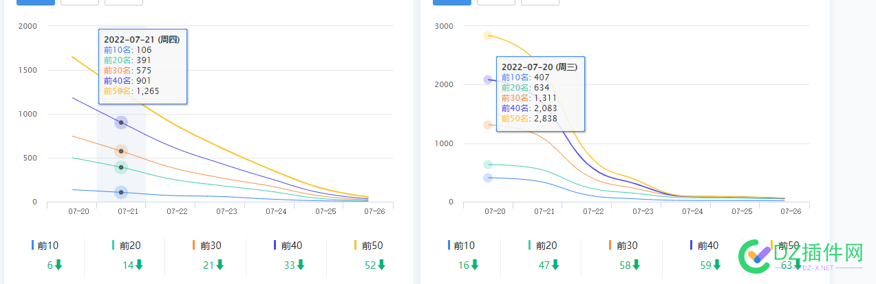 24号开始降权的有多少站长啊？ 开始,降权,多少,站长,无语