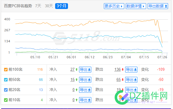 24号开始降权的有多少站长啊？ 开始,降权,多少,站长,无语