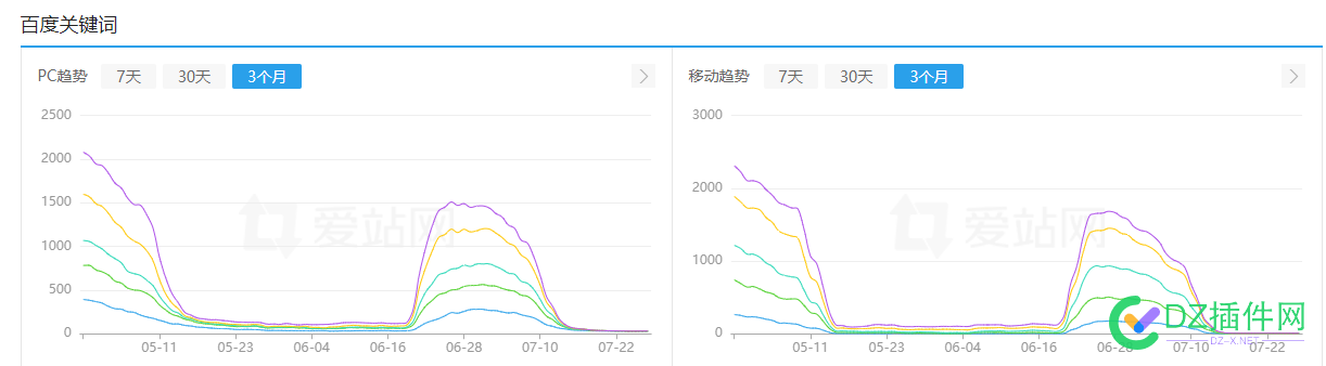 这排名掉的，脑瓜子嗡嗡的 