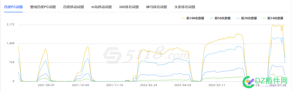 这排名掉的，脑瓜子嗡嗡的 