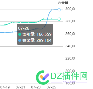 大半年，搜狗和百度终于突破了 半年,搜狗,百度,终于,突破