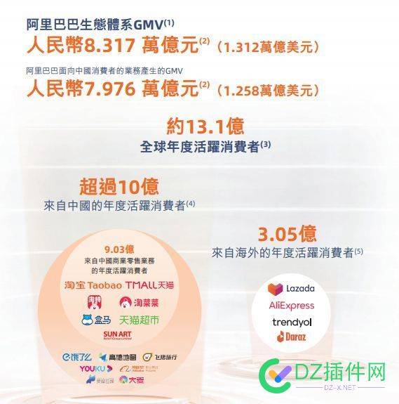 阿里发布财报，用户量达13.1亿 阿里,发布,财报,用户,用户量