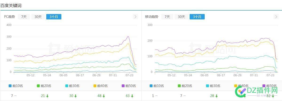 网站这百度词库要归零了吗，刹不住车了 网站,百度,词库,归零,了吗