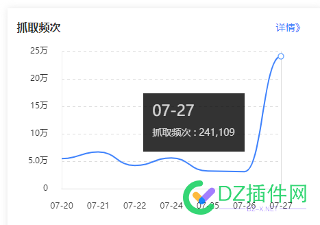 偶尔也要飞跃一下，emmm...... 偶尔,飞跃,一下,不知,不知道