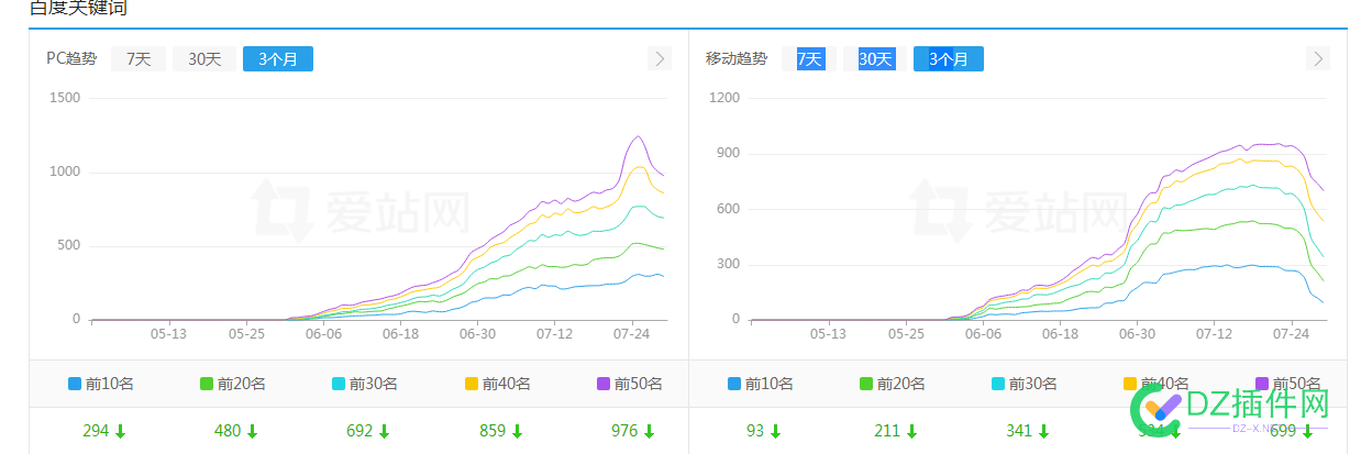 关于大家最近都在降权，我也趁势起飞了 关于,大家,最近,降权,我也