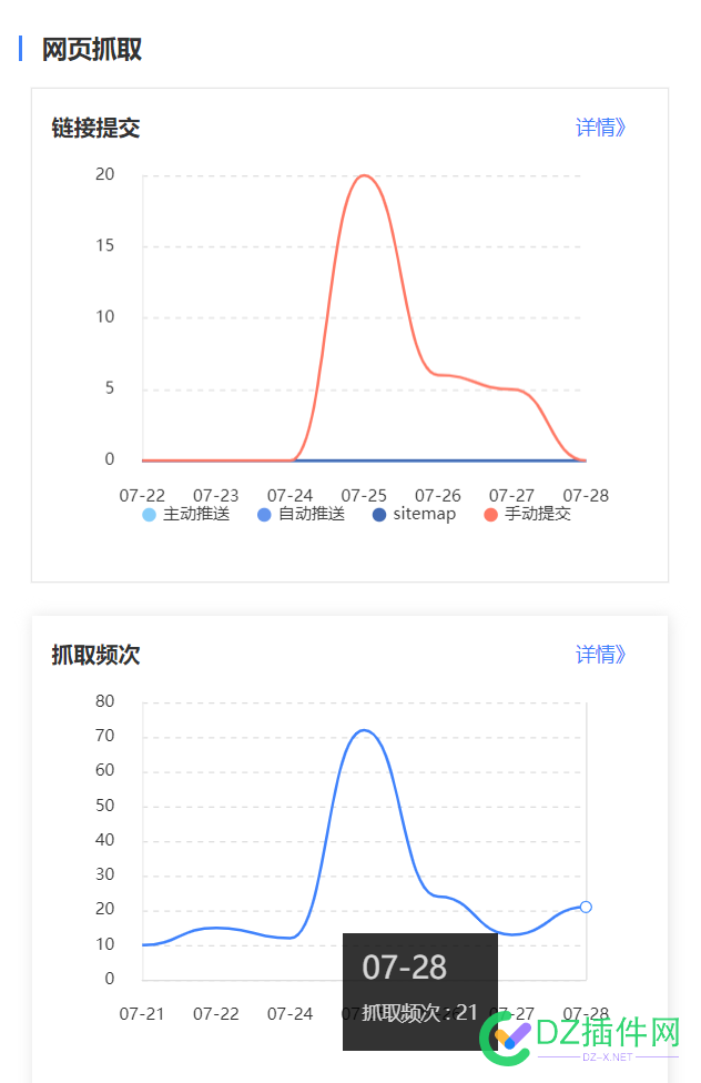 新站每天都有蜘蛛爬，就是不收录 新站,每天,天都,天都有,蜘蛛