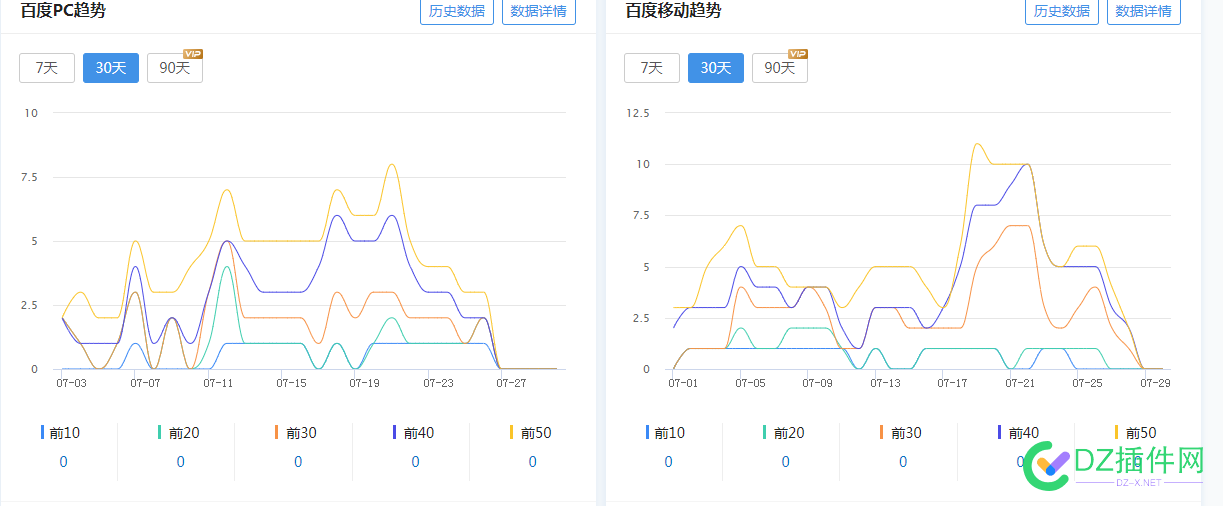 23号左右降权网站，现在有没有恢复的？ 