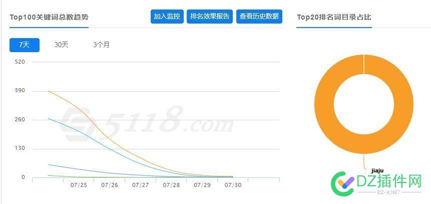 23号左右降权网站，现在有没有恢复的？ 