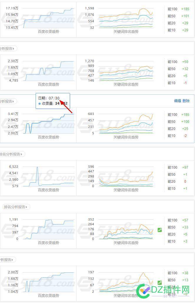 号外！25号降权的站有恢复的迹象了 号外,25,降权,恢复,迹象