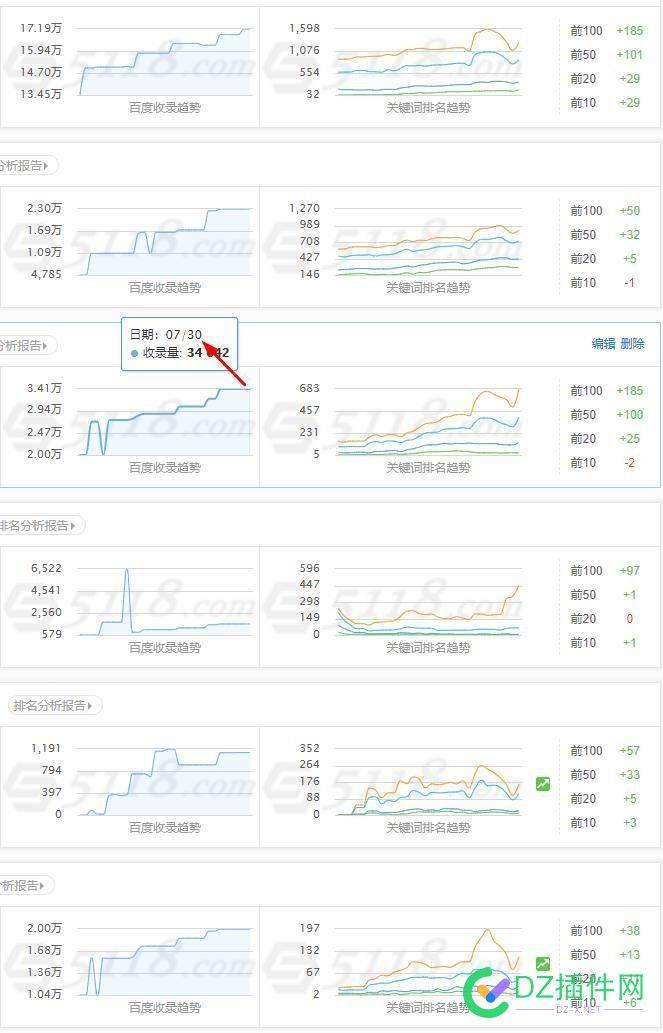 百度调整结束了，有图有真相 百度,调整,结束,有图,真相