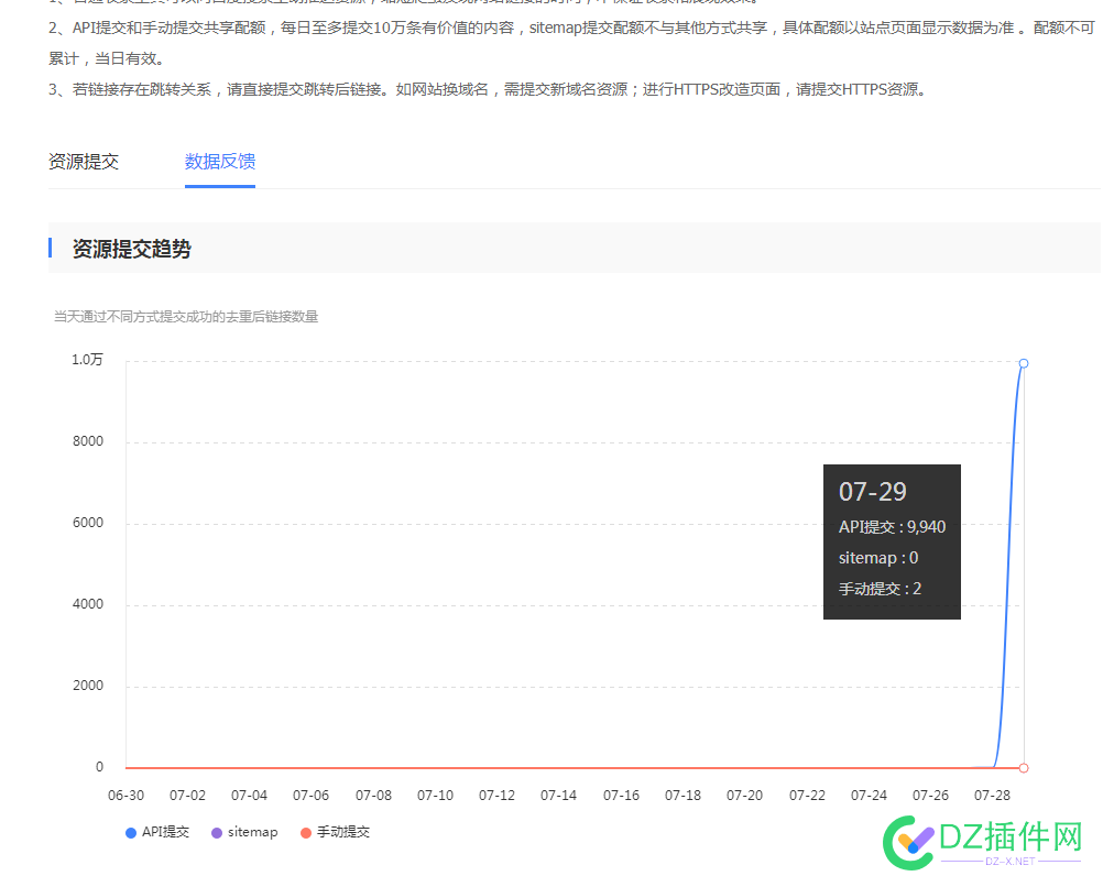 百度普通收录有推送url条数:10000条，每天推送有效果吗 百度,普通,收录,推送,每天