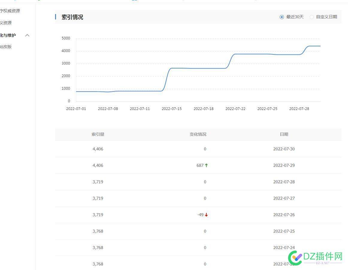 每天4~5篇长尾词原创文章，收录稳定了？ 每天,长尾,原创,文章,收录