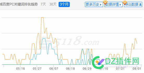 养了三个月的小新站，新域名可以开始采集了吗？ 养了,三个,三个月,的小新,新站