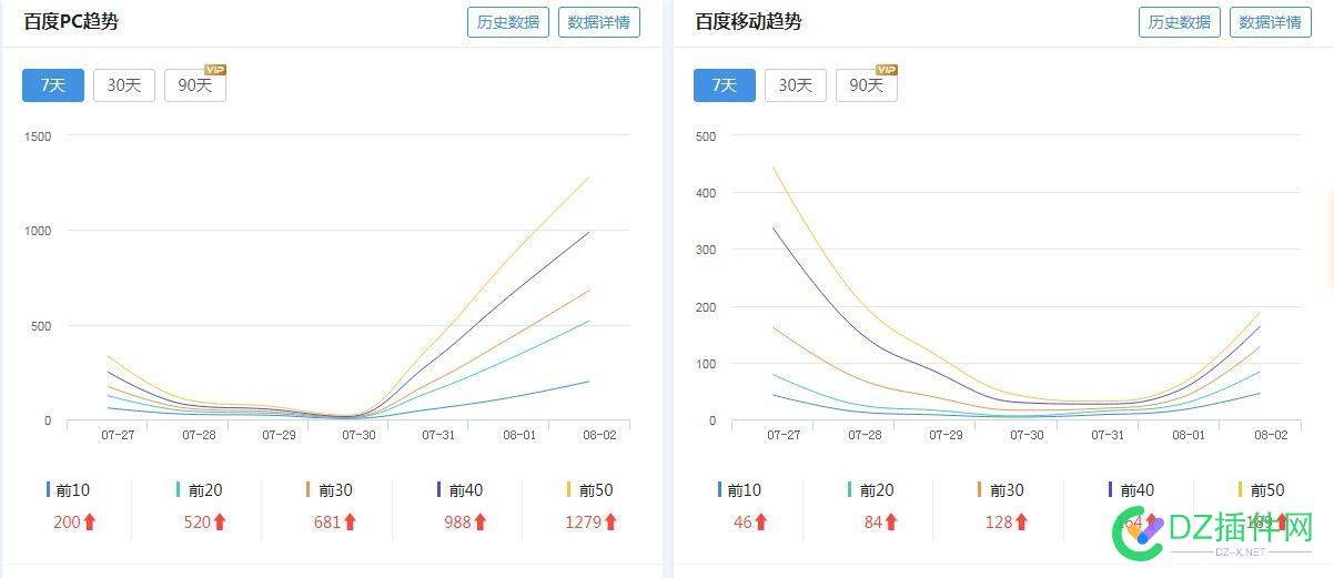 此次百度算法导致权重归零已基本恢复中…… 此次,百度,百度算法,导致,权重