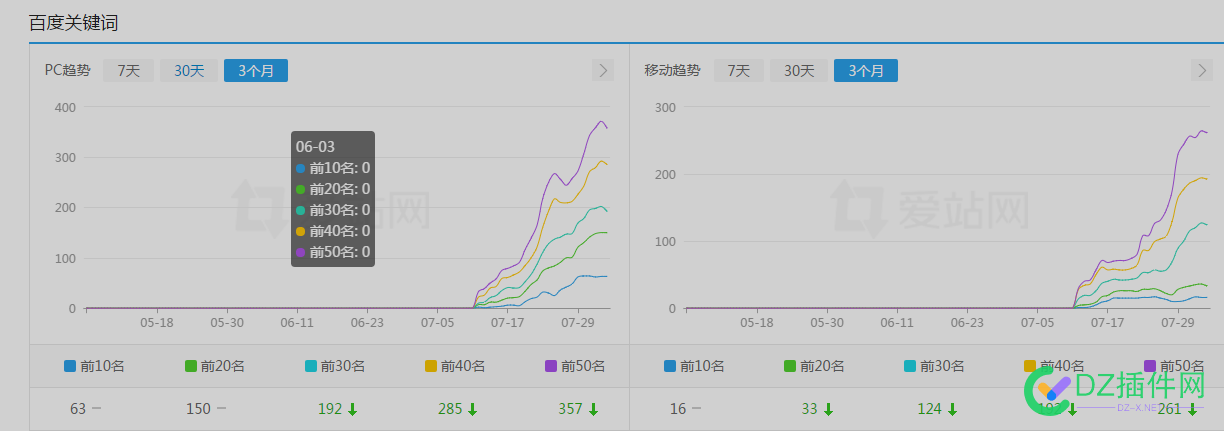 一个月新站要降权了吗 一个,新站,降权,了吗,16262