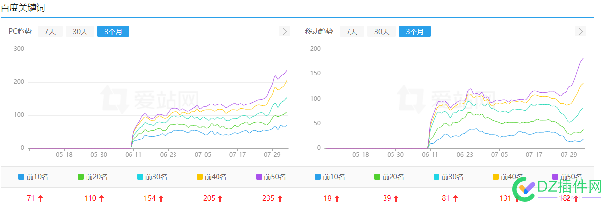 这样的站百度会放过我吗？ 这样,百度,放过,新站,过我