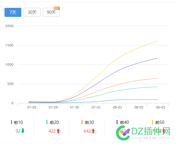 你们总是说我的站两天就会掉权，给你们看下快速上权6的 你们,总是,我的,两天,就会