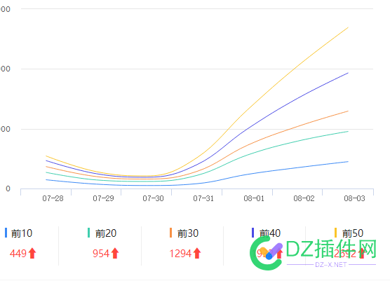 你们总是说我的站两天就会掉权，给你们看下快速上权6的 你们,总是,我的,两天,就会