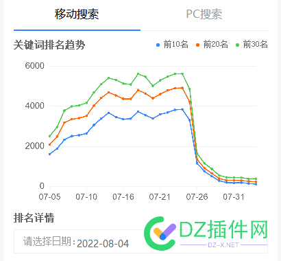 上个月掉的你们都恢复了么？ 你们,恢复,头上,3个,还有