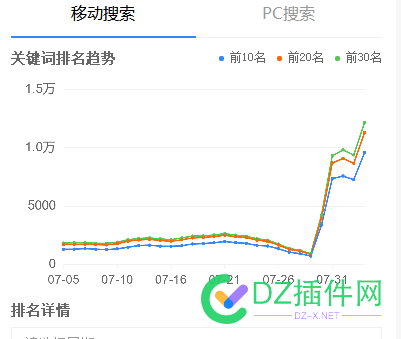 上个月掉的你们都恢复了么？ 你们,恢复,头上,3个,还有