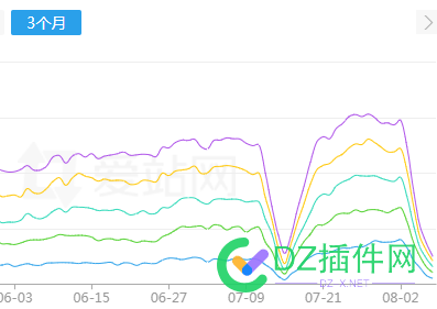 看着趋势图，心里一阵紧 看着,趋势,趋势图,心里,里一