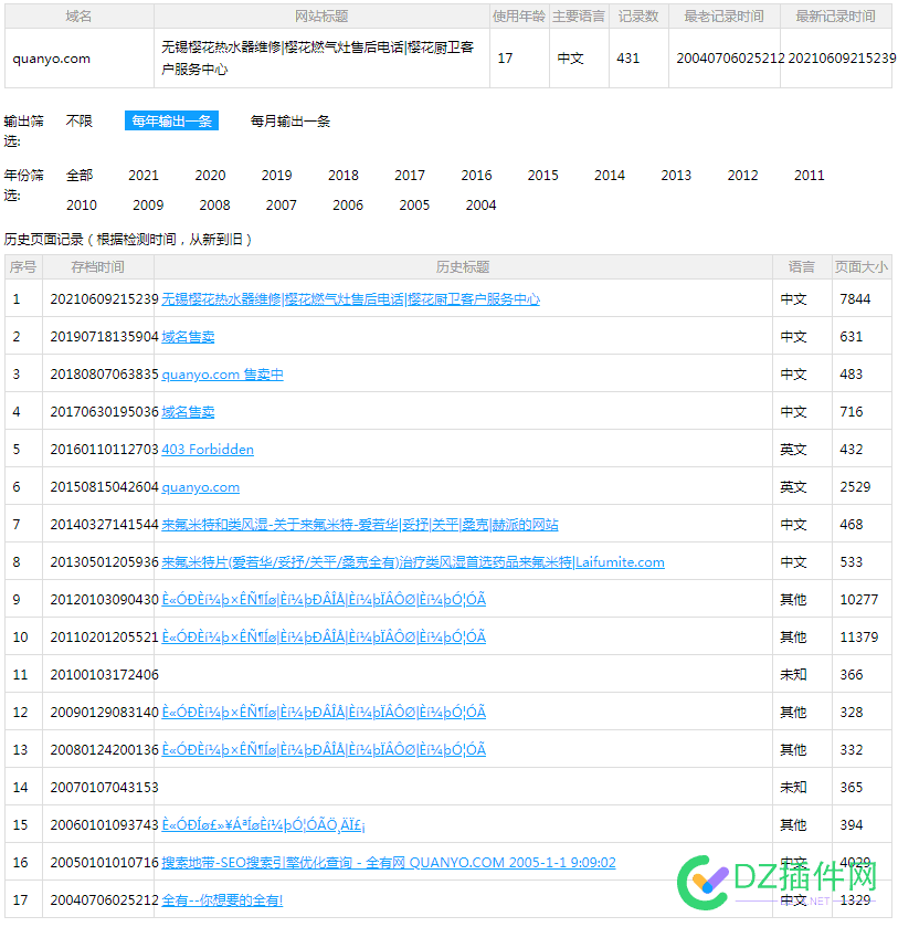 买了个域名，来帮忙看看是不是被割韭菜了！ 了个,域名,帮忙,看看,是不是