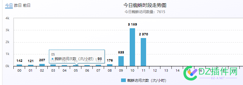 小旋风蜘蛛池的蜘蛛量很少，这样操作可以吗？ 小旋风,旋风,蜘蛛,很少,这样