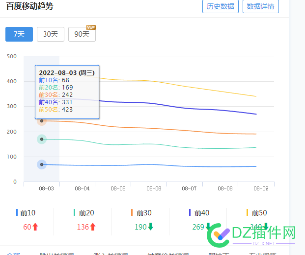 今天你移动端掉词了吗？ 今天,移动,移动端,了吗,是不是