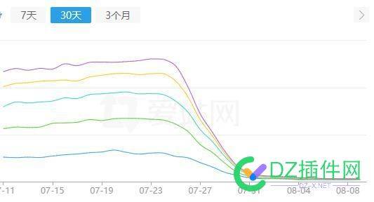 百度也不把人干成4个0，就故意吊你一口气... 百度,干成,4个,故意,一口气