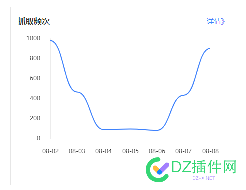 百度最近是不是一直在调整 百度,最近,是不是,不是,一直