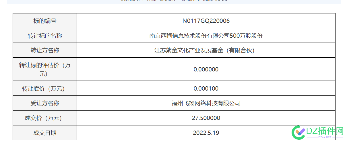 西祠胡同被27万卖了 被拿来做泛域名了 西祠胡同,胡同,拿来,泛域名,域名