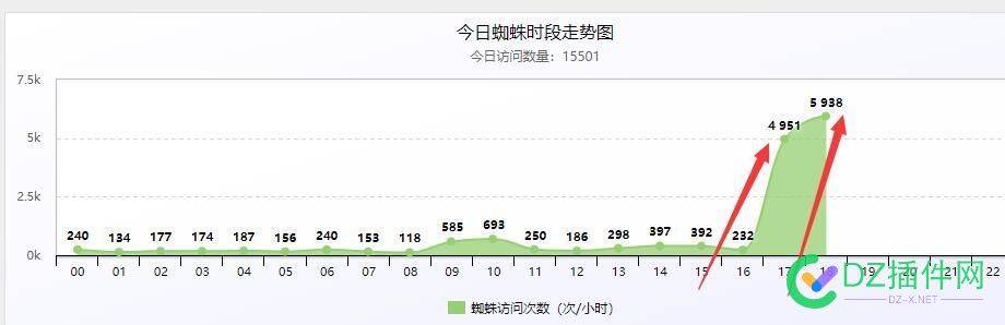 这样玩蜘蛛池行不行？ 