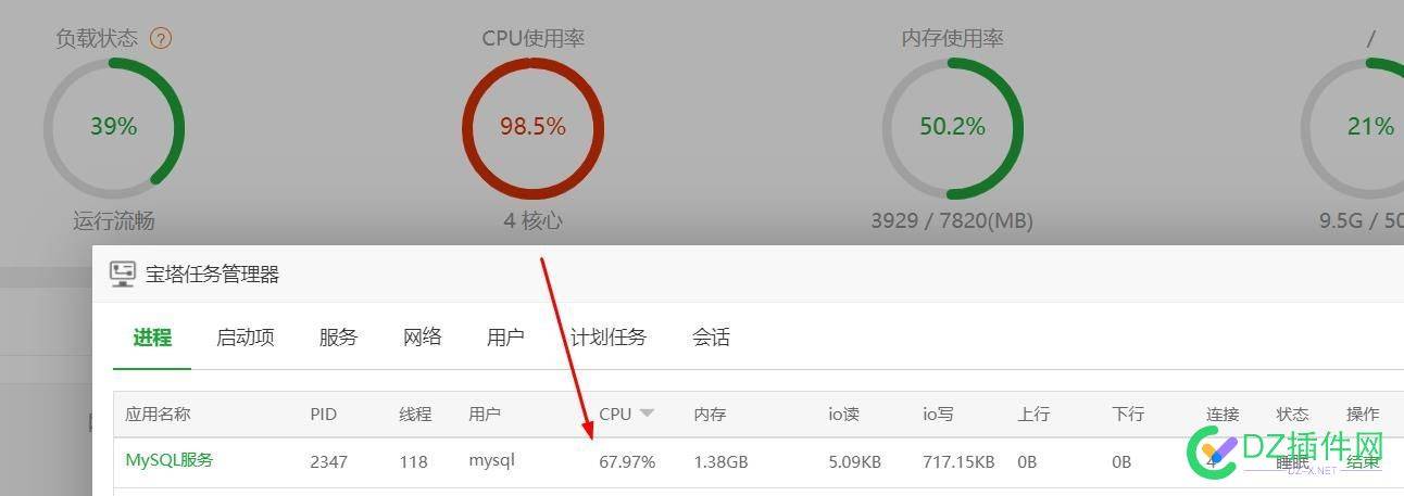 485主机顶不住一天1万的ip，主要是数据库并发引起cpu100% 主机,机顶,一天,主要,要是