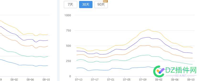 百度啥时候能调整完啊 百度,时候,调整,八月,我是