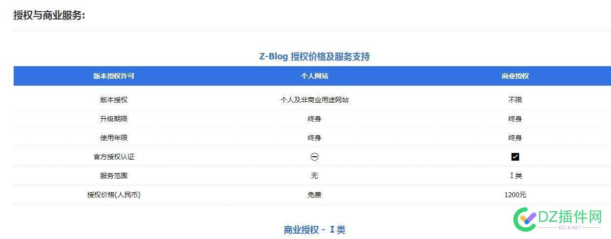 zblog可以免费商用（得到官方验证），但是。。。 可以,免费,商用,得到,官方
