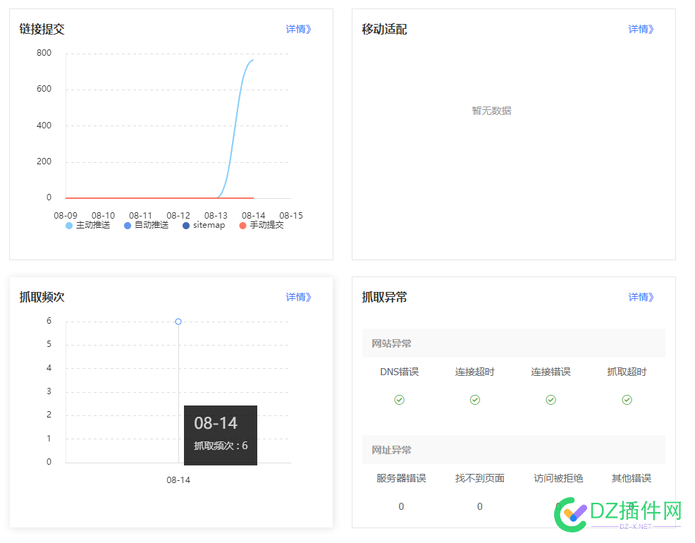 上线2天内页开始收录，秒排名 上线,天内,开始,收录,排名