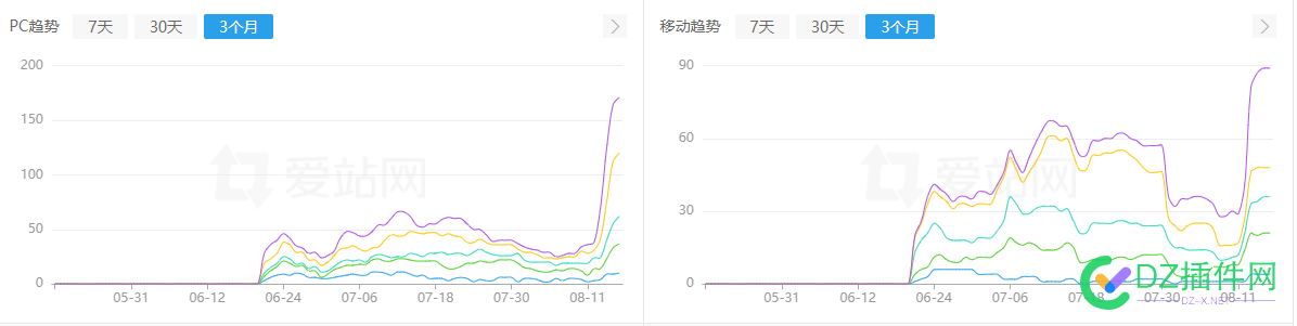 老域名纯采集，不知道能支棱多久 域名,采集,不知,不知道,知道