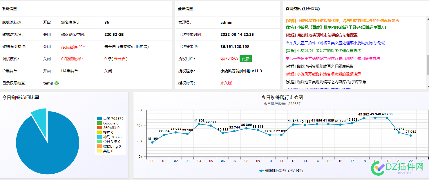 各位大佬欢迎讨论一下，站群服务器IP对站群的影响 